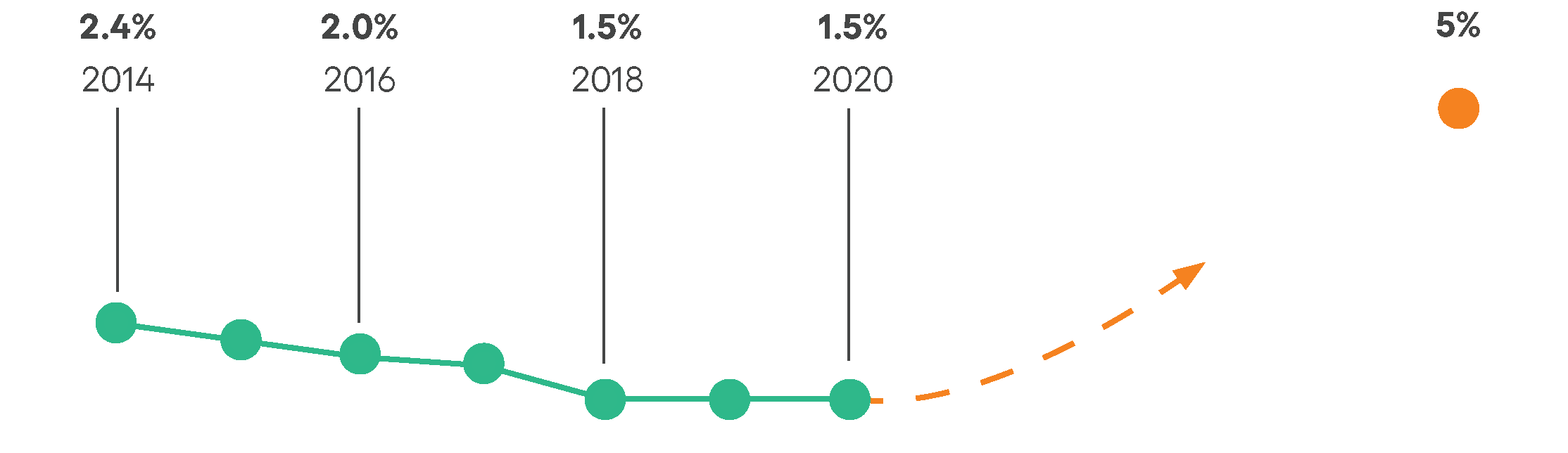 People with Disability: Action Plan to Improve WA Public Sector ...