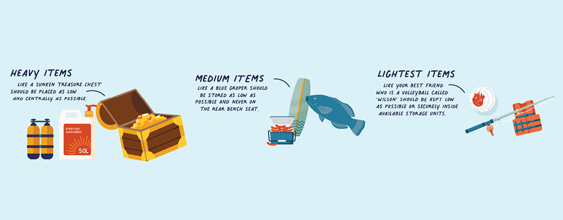 Heavy items: should be placed low and centrally as possible; Medium items: should be stored as low as possible and never on a rear bench seat; Light items: should be kept as low as possible or inside securely inside storage units