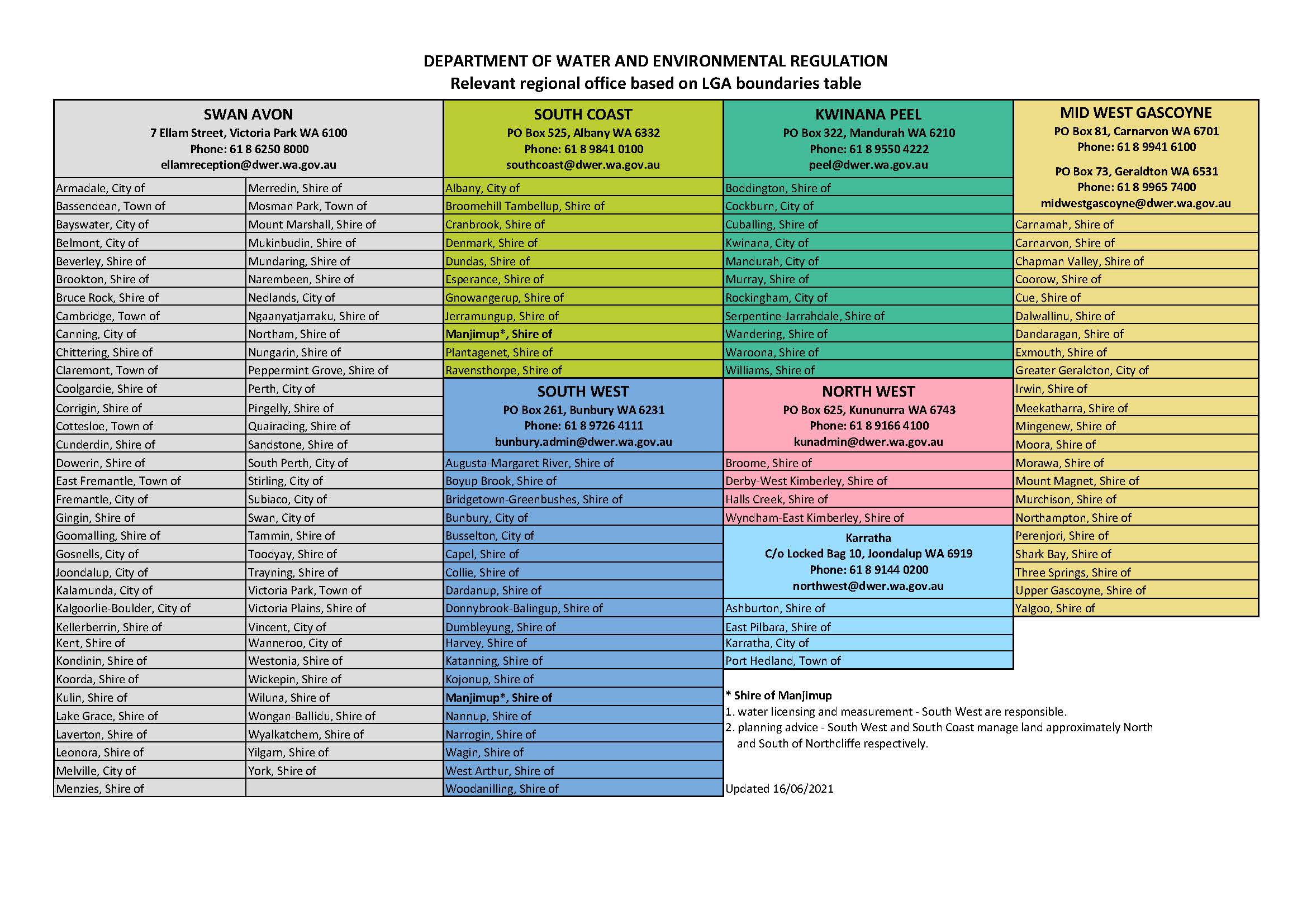 Relevant regional office based on LGA boundaries table