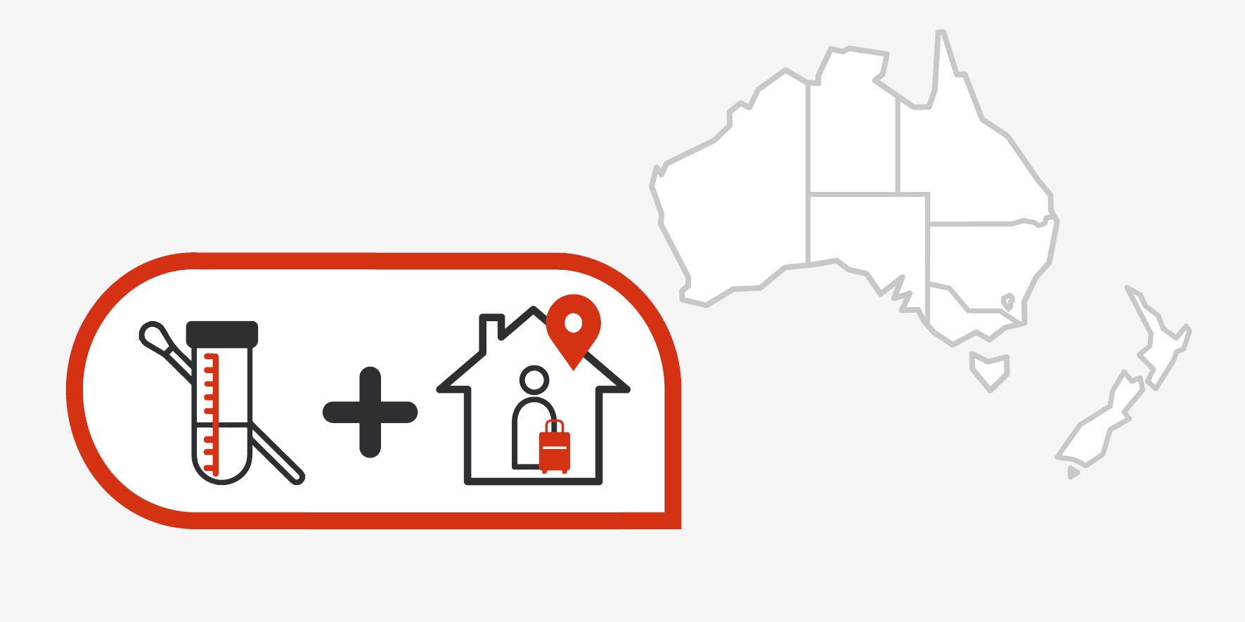 A graphic showing testing requirements
