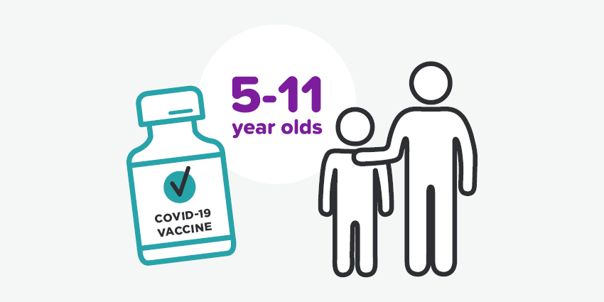 Vaccination bookings open for 5 to 11 year olds