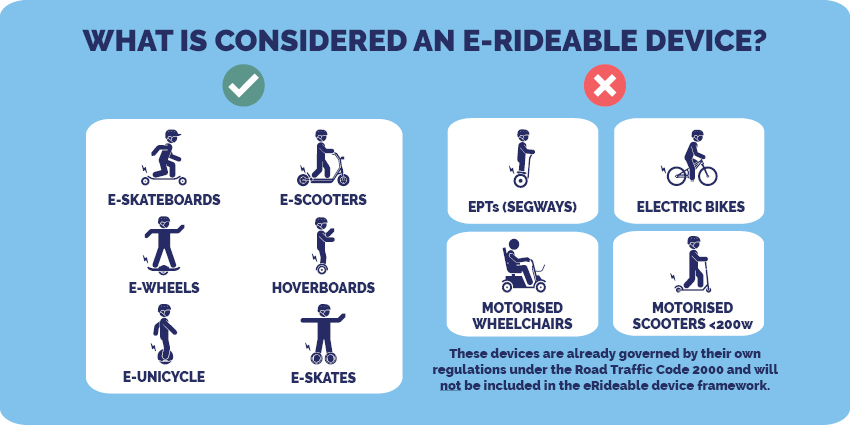 What is considered an eRideable device infographic