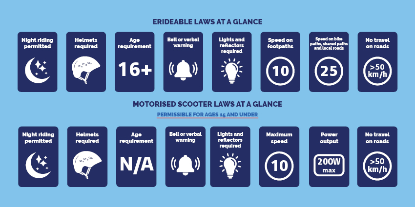 eRideable and motorised scooter laws at a glance