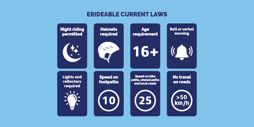 eRideable laws: age 16 plus, helmets required, no travel on roads