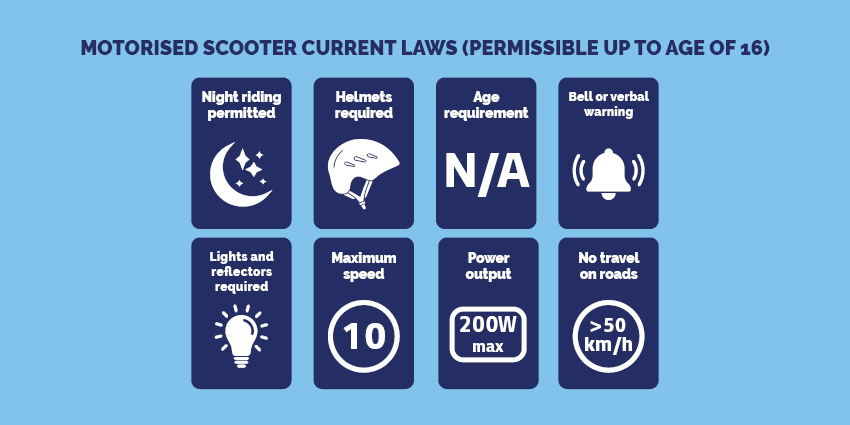 motorised scooter laws: wear helmet, no travel on road, max speed 10km/hr