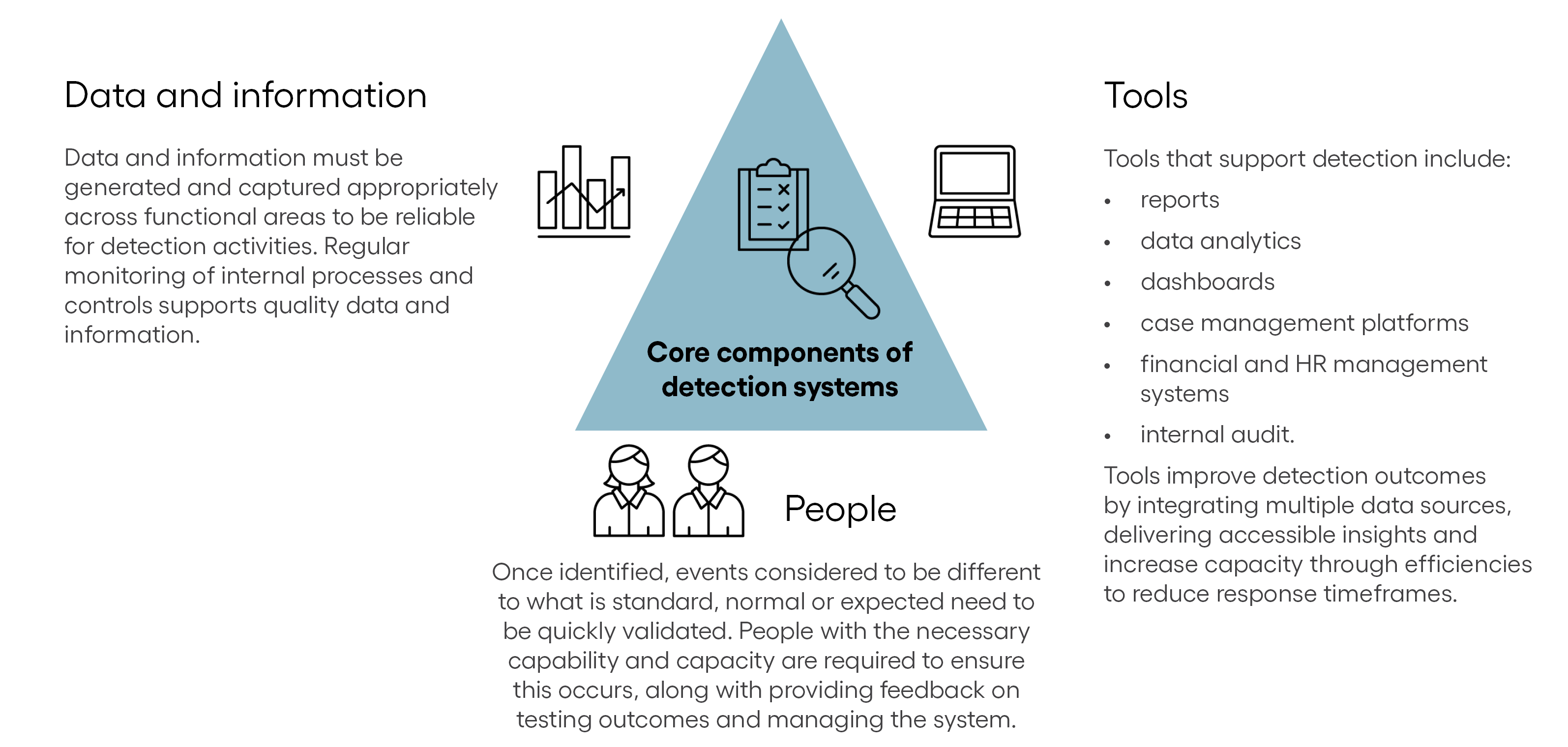 Core components of detection systems