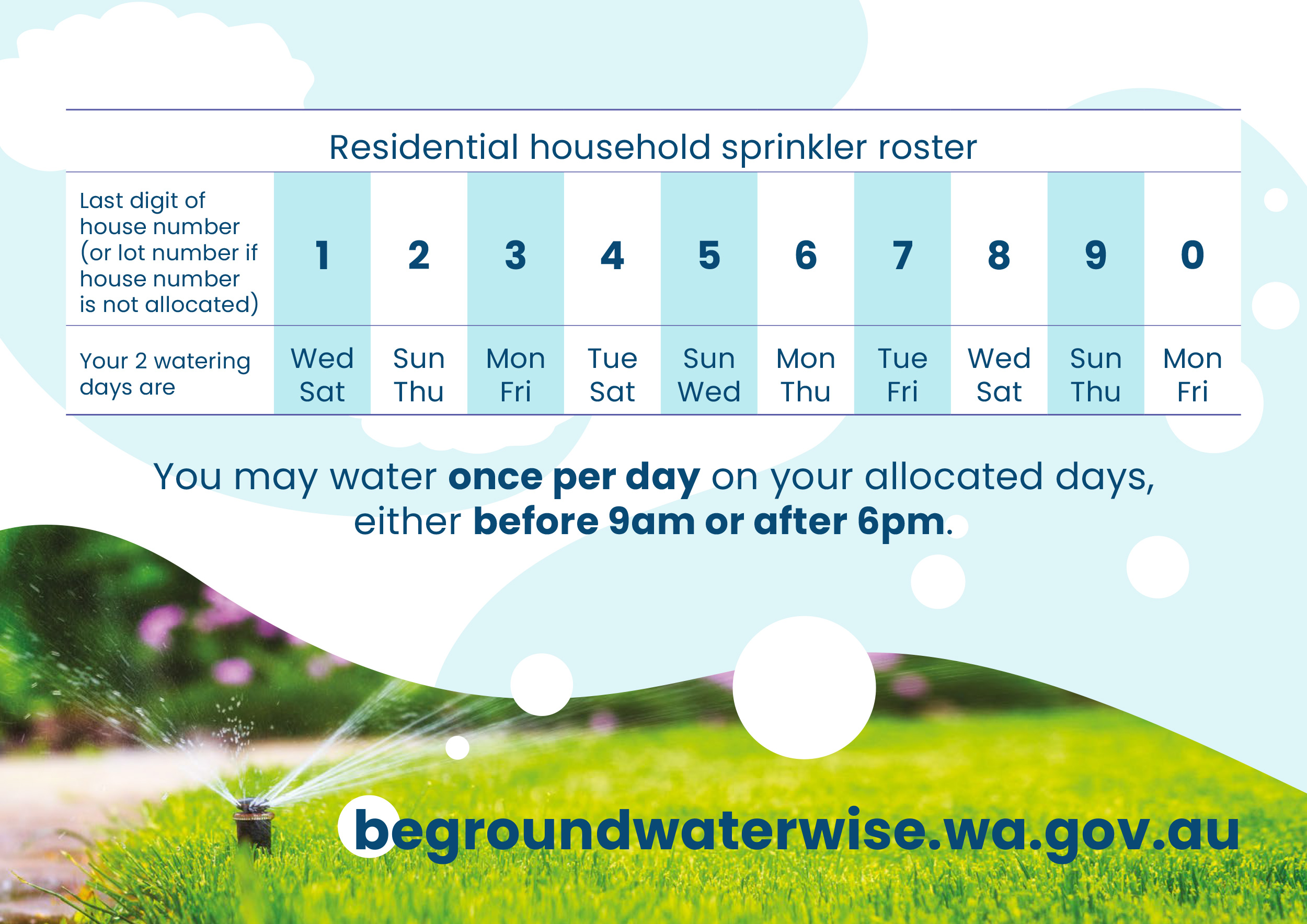 Sprinkler roster Perth and Mandurah - be groundwater wise