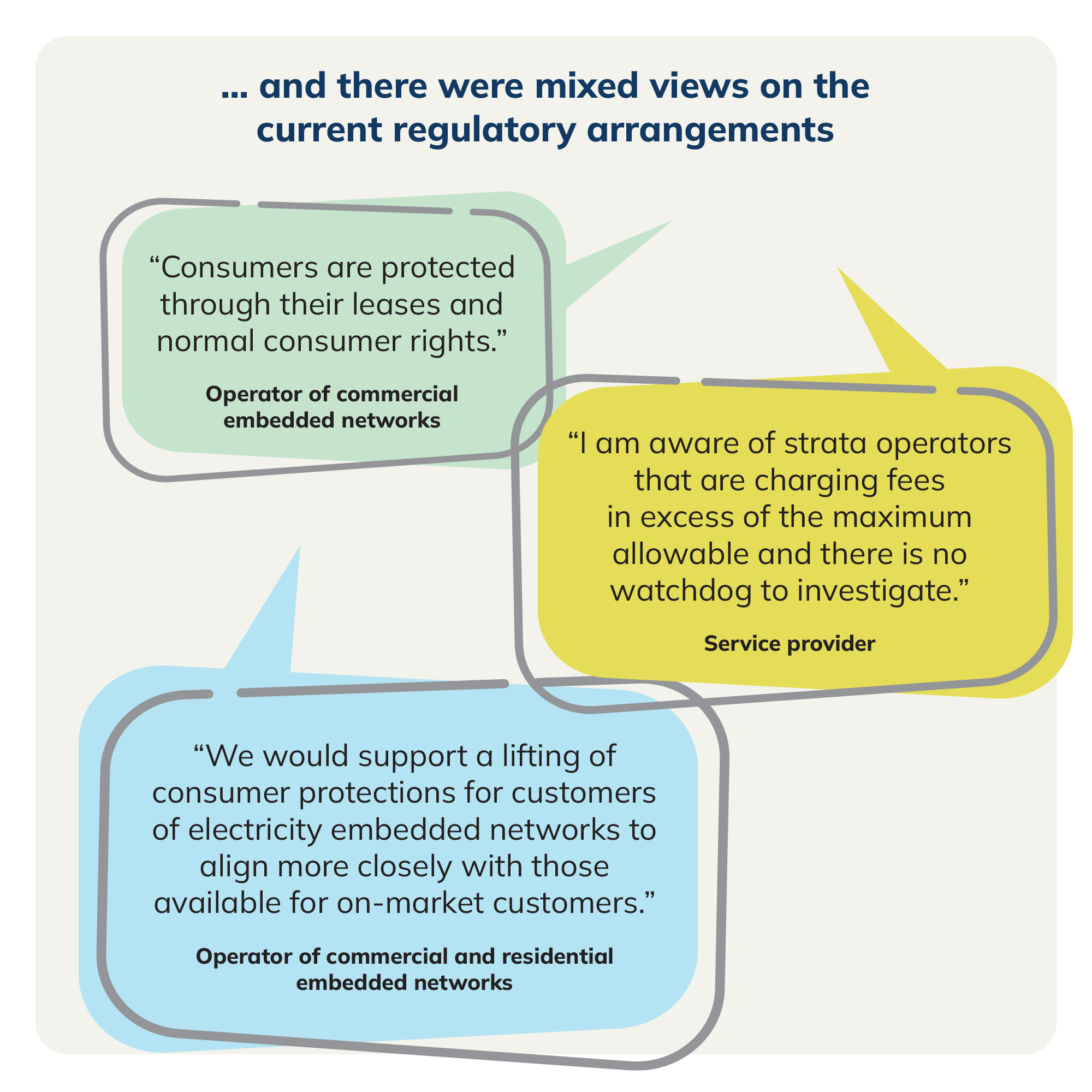 Network Operators and Service Providers 3 -  and there were mixed views on the current regulatory arrangements