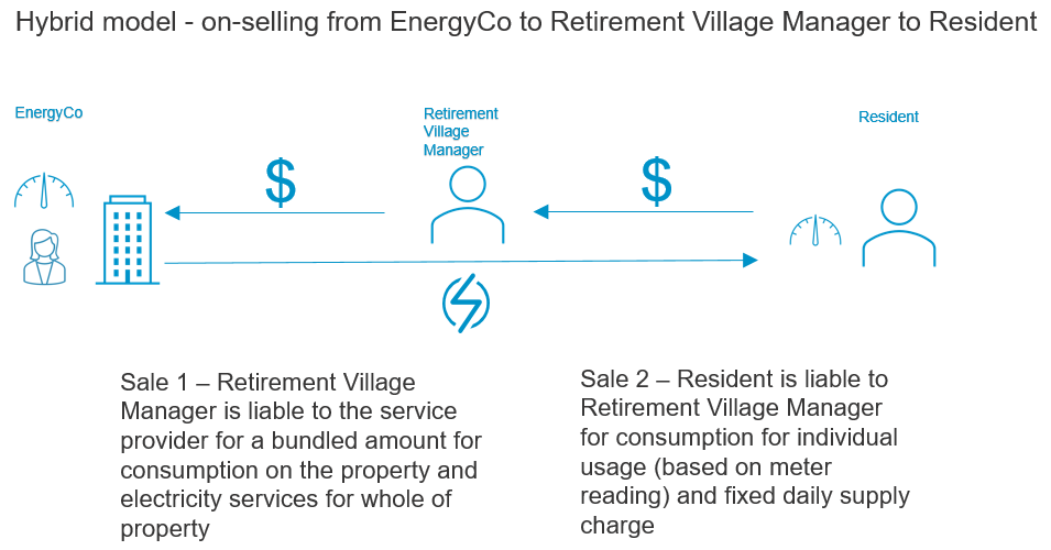 Embedded network hybrid model