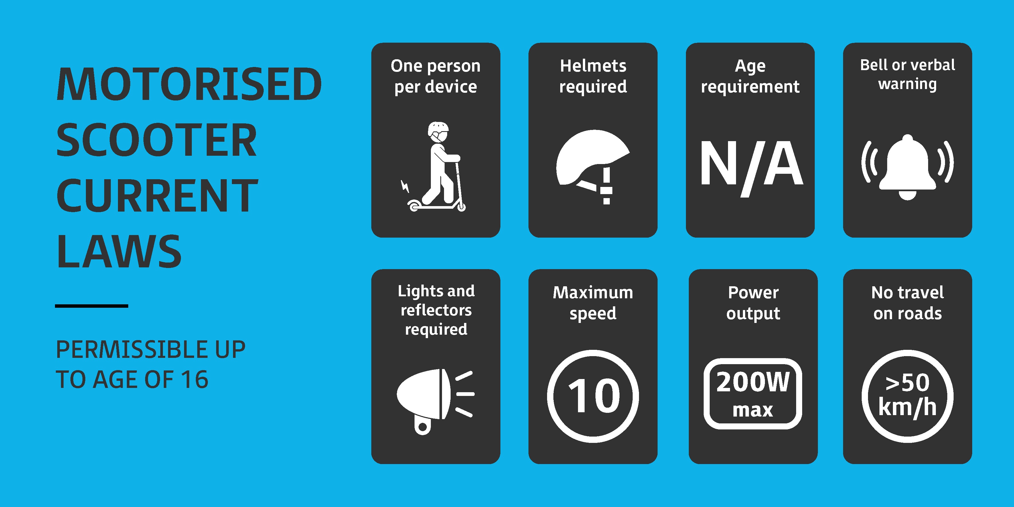 One person per device and helmets required on motorised scooters