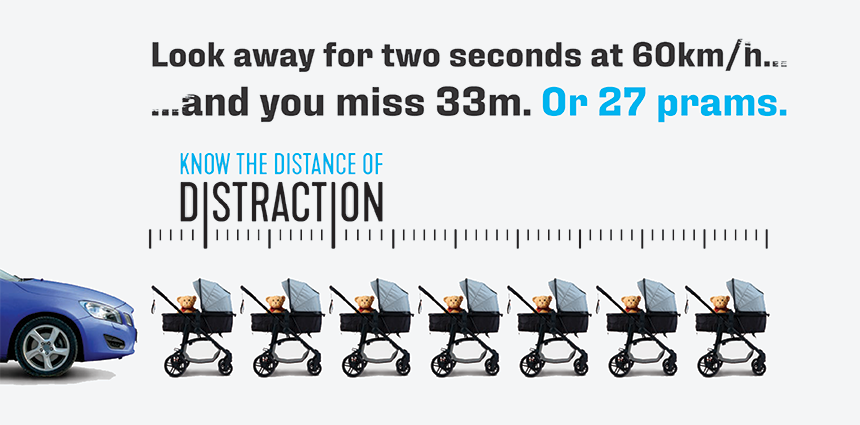 a car with a row of prams in front of it, with the text 'Look away for two seconds at 60km/h and you miss 33m. Or 27 prams'