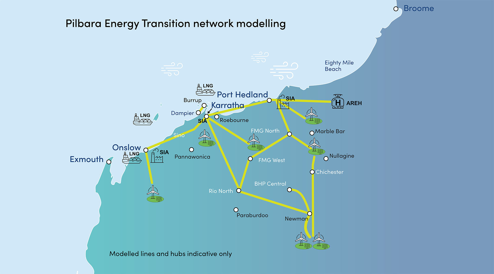 Pilbara Energy Transition Plan