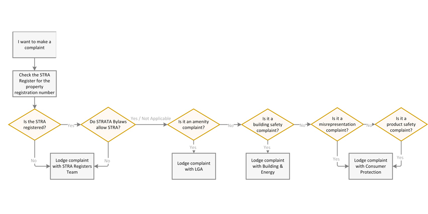 STRA information map