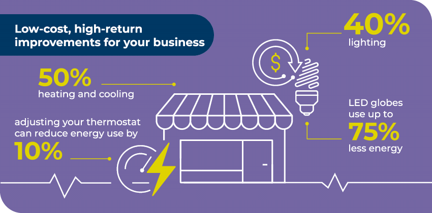 Button for Energy Savings Quick Guide for Business