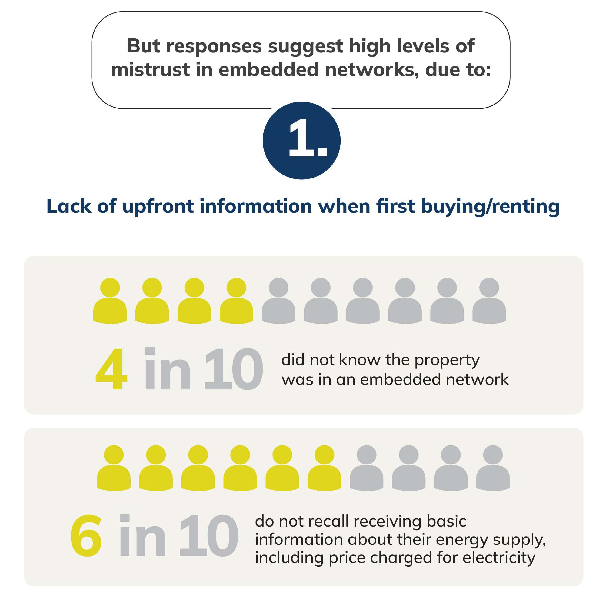 Responses suggest high levels of mistrust in embedded networks