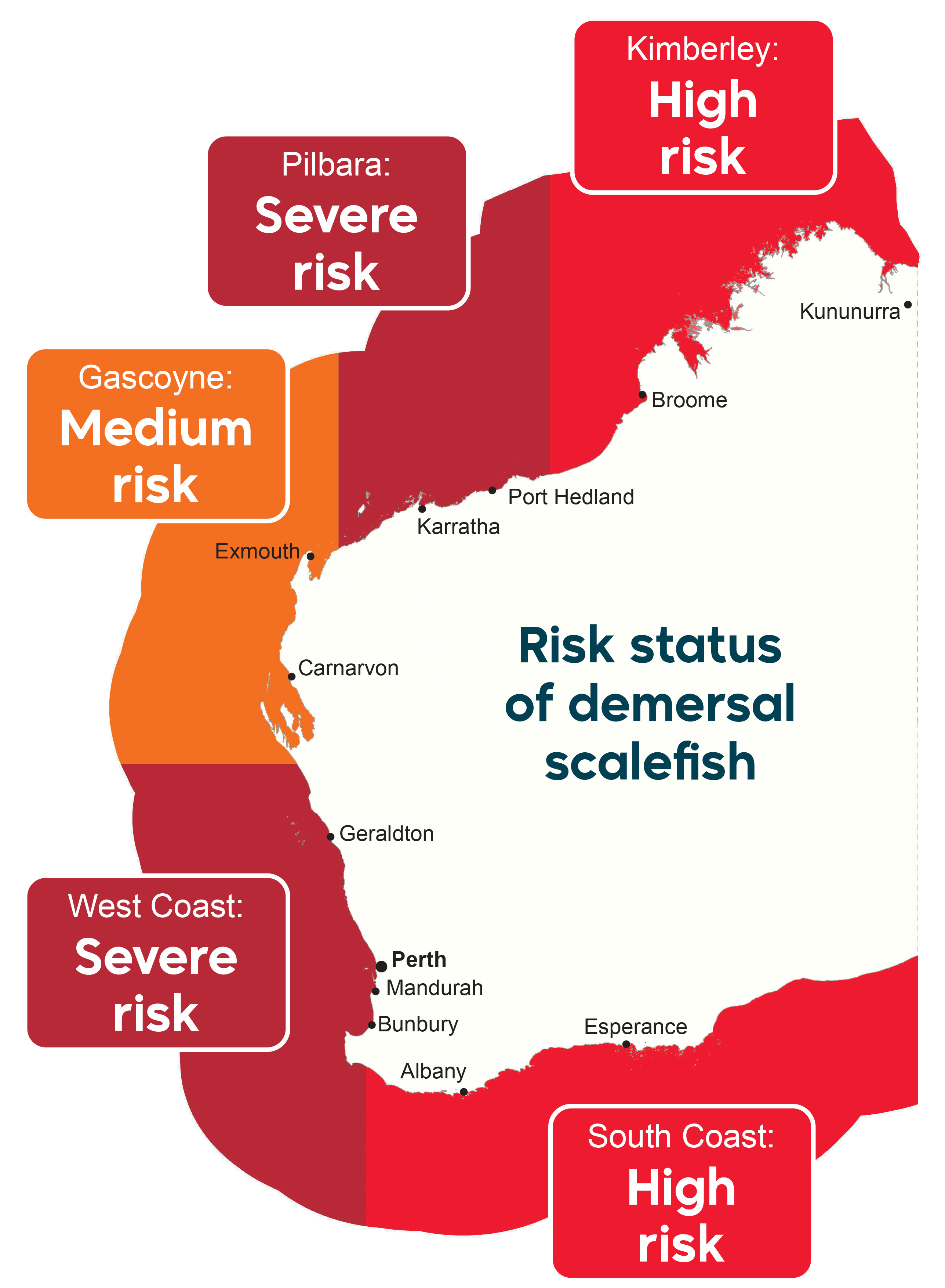 Risk status of demersal scalefish in WA