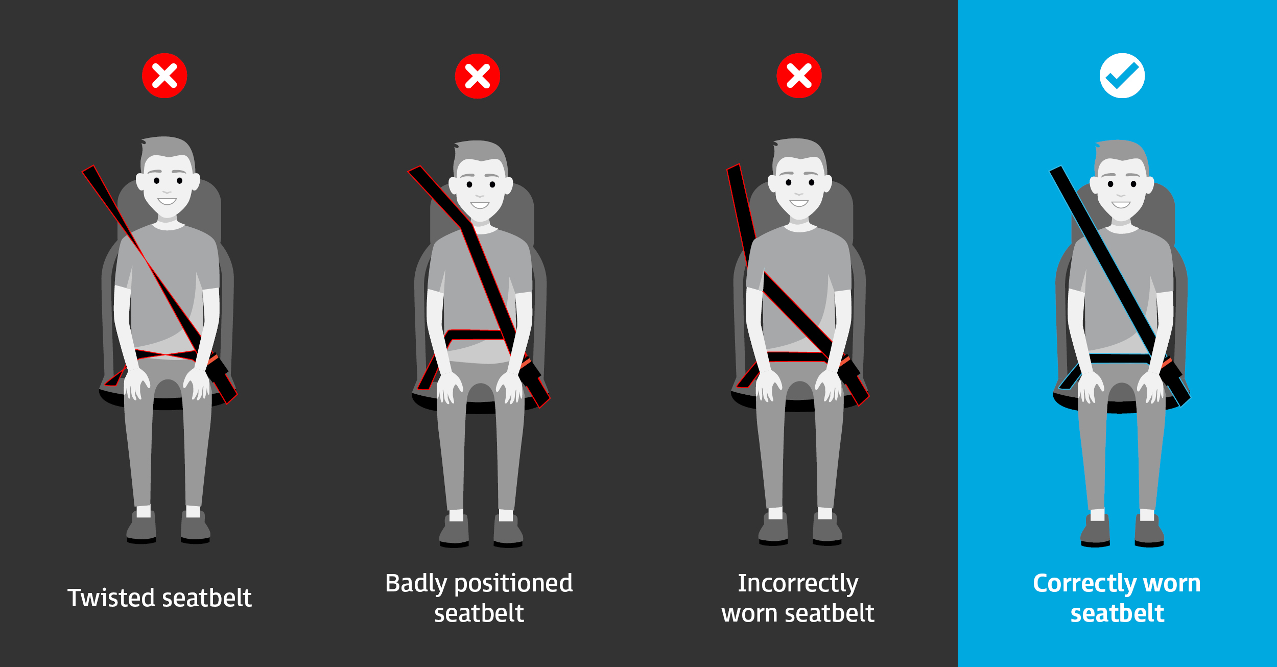 A demonstration of wearing a seatbelt with three incorrect examples and one correct example.