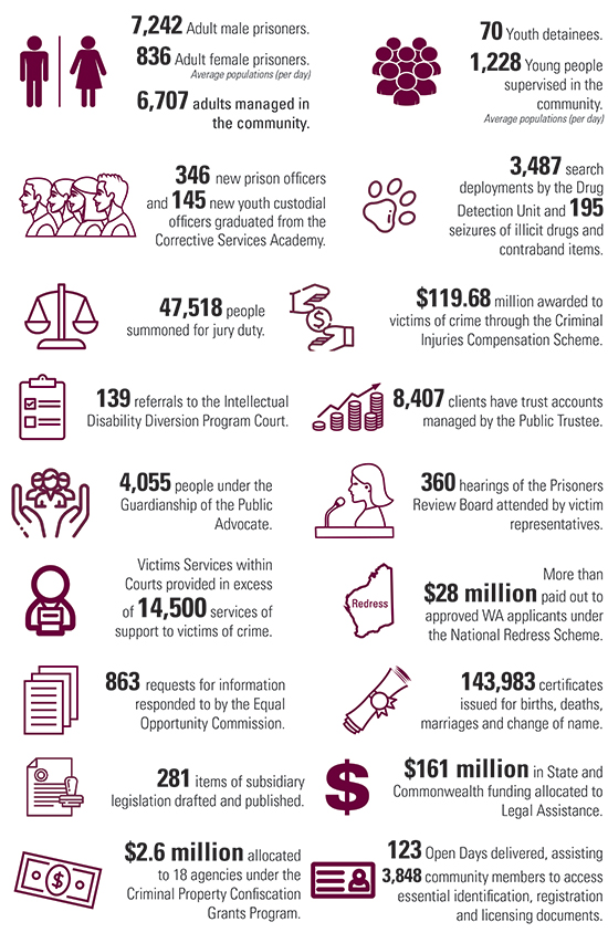 Annual Report 2024-2025 - Highlights and Insights