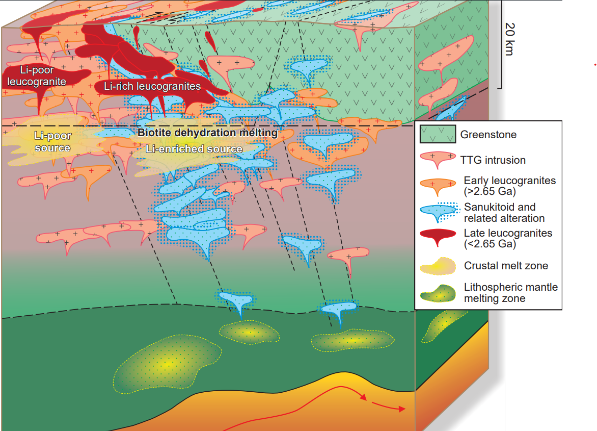 A geological survey figure