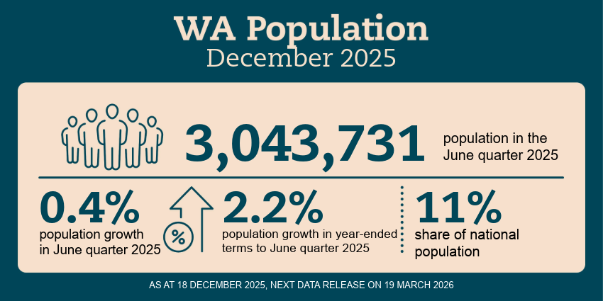 WA Population infographic 