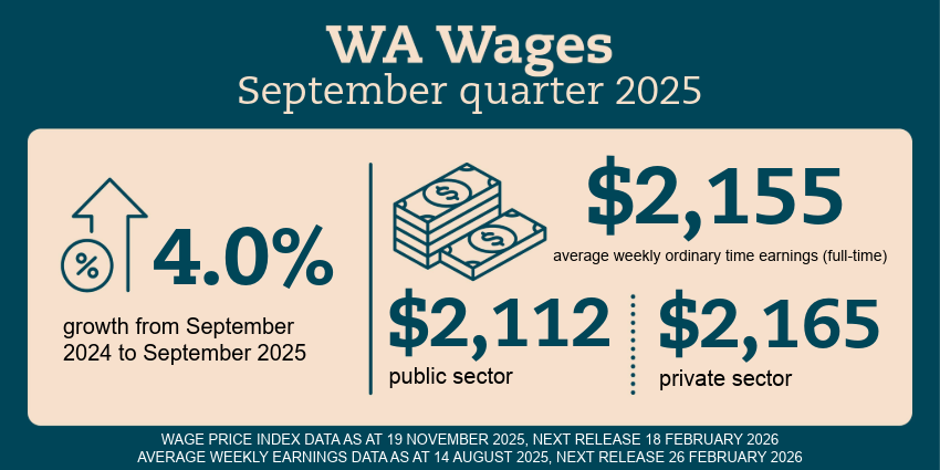 WA Wages infographic
