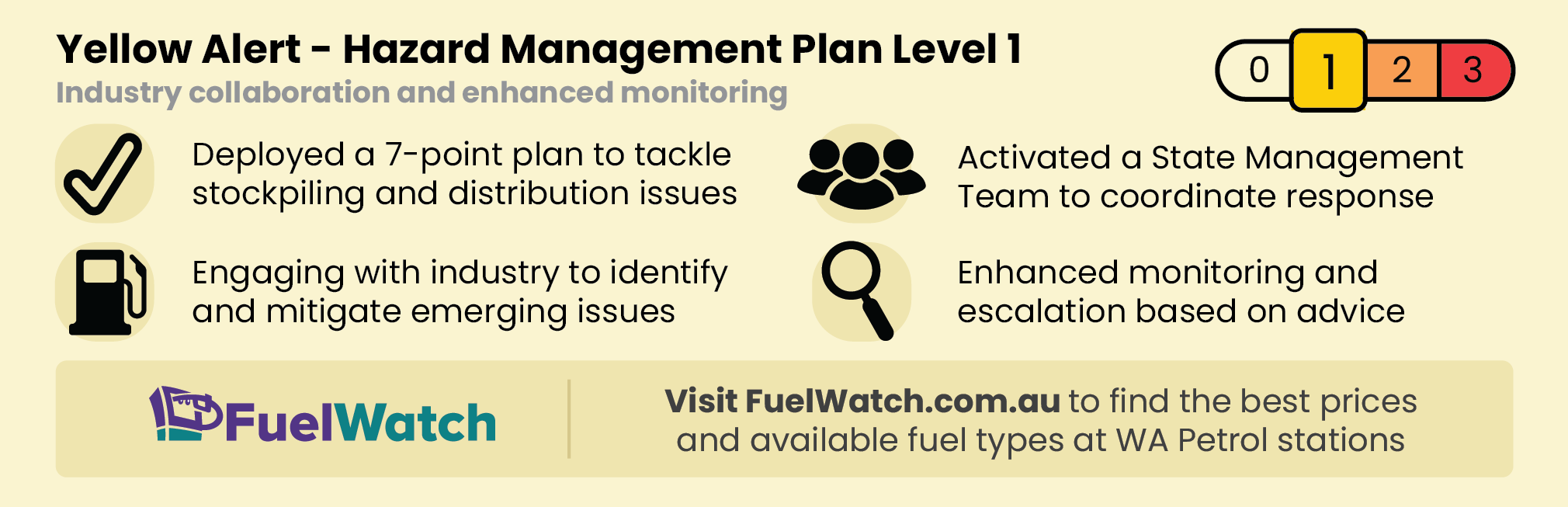 Fuel Security Weekly Update Yellow Alert Infographic