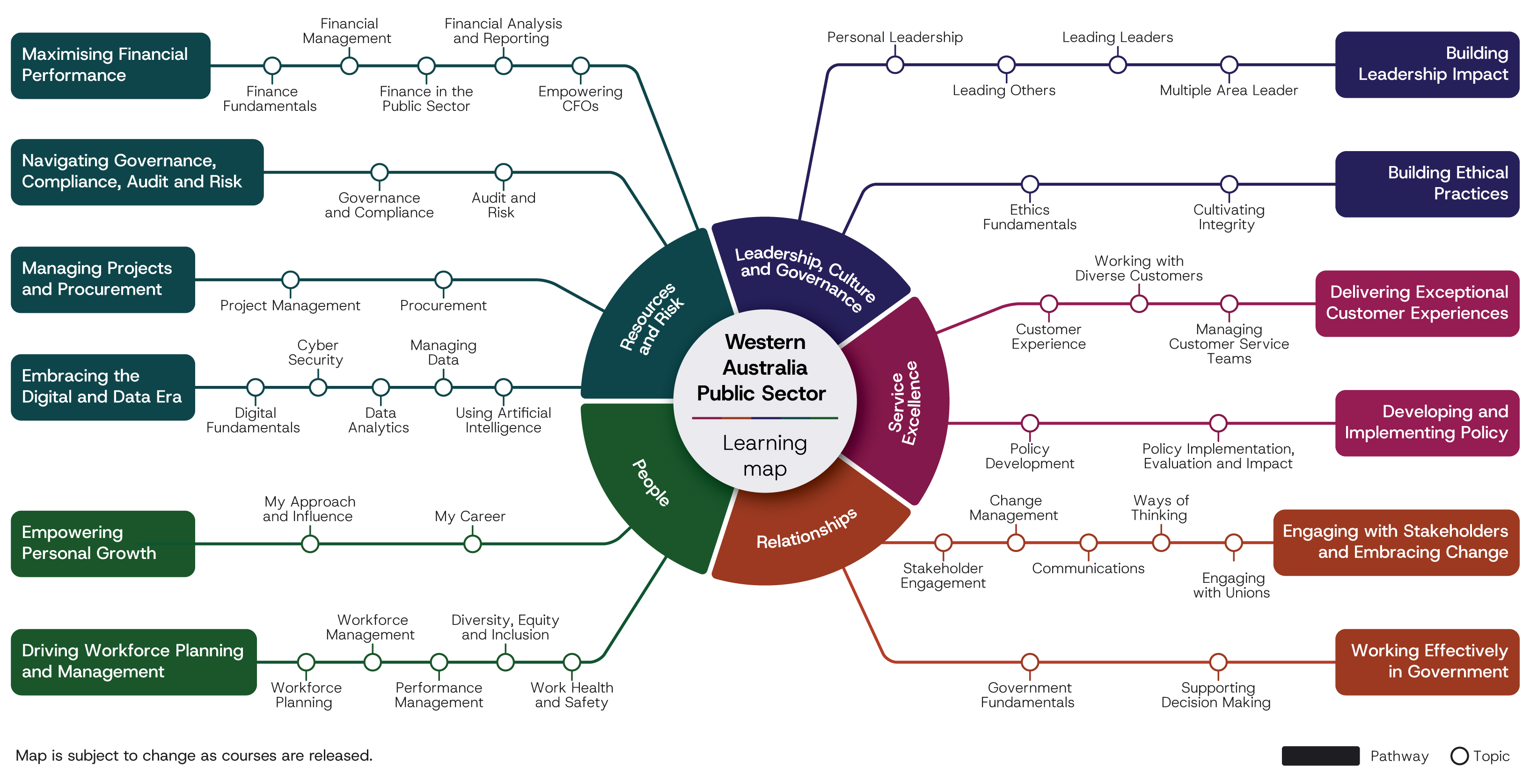 The Skills Academy learning map
