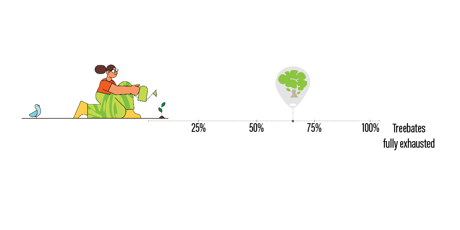 treebate counter image just before 75%