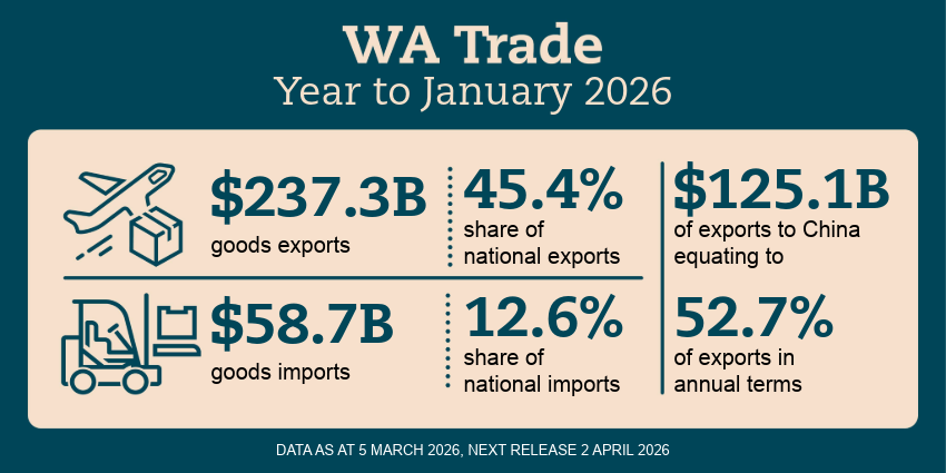 WA Trade infographic