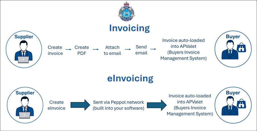 wapolinvoicing