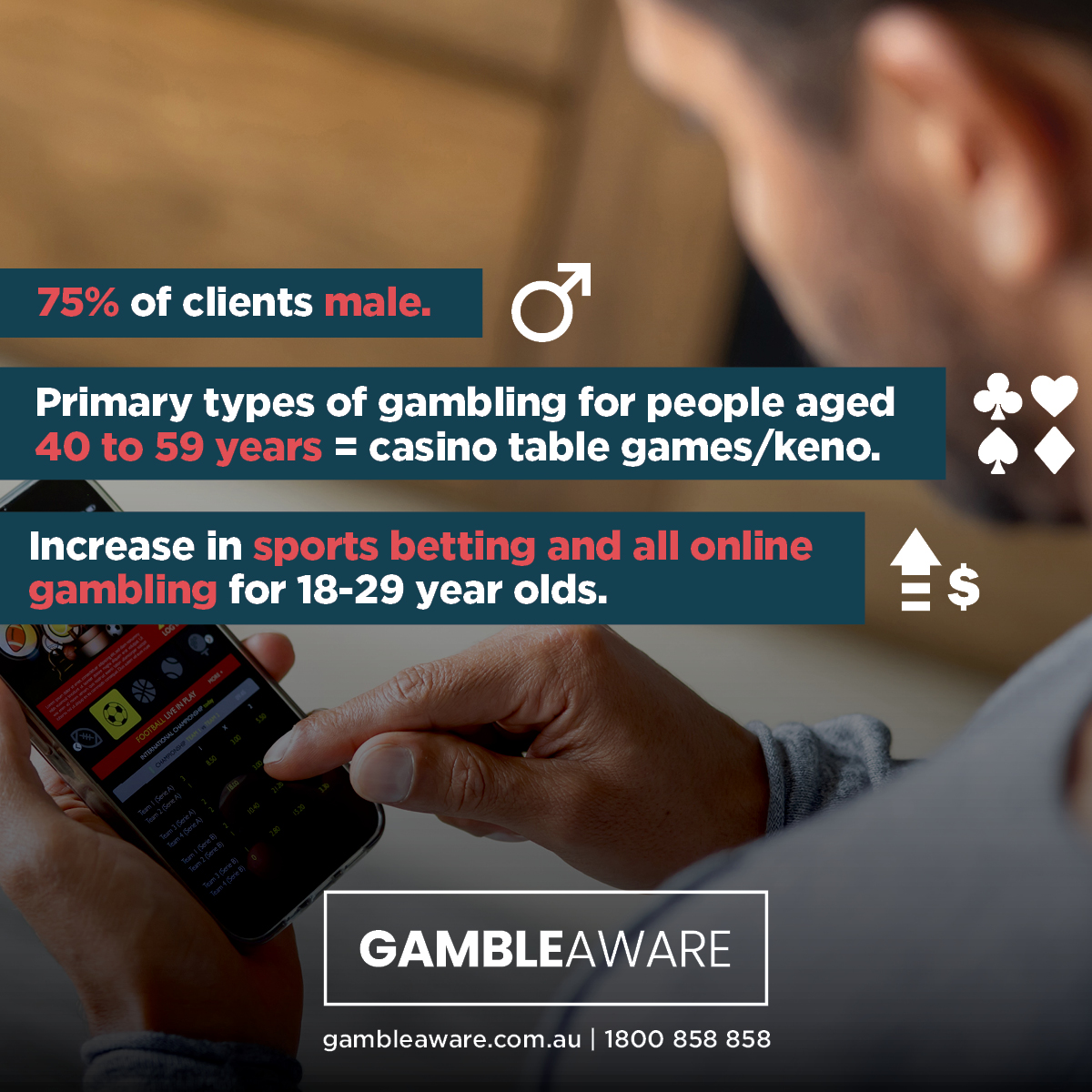 Gamble Aware campaign with statistics