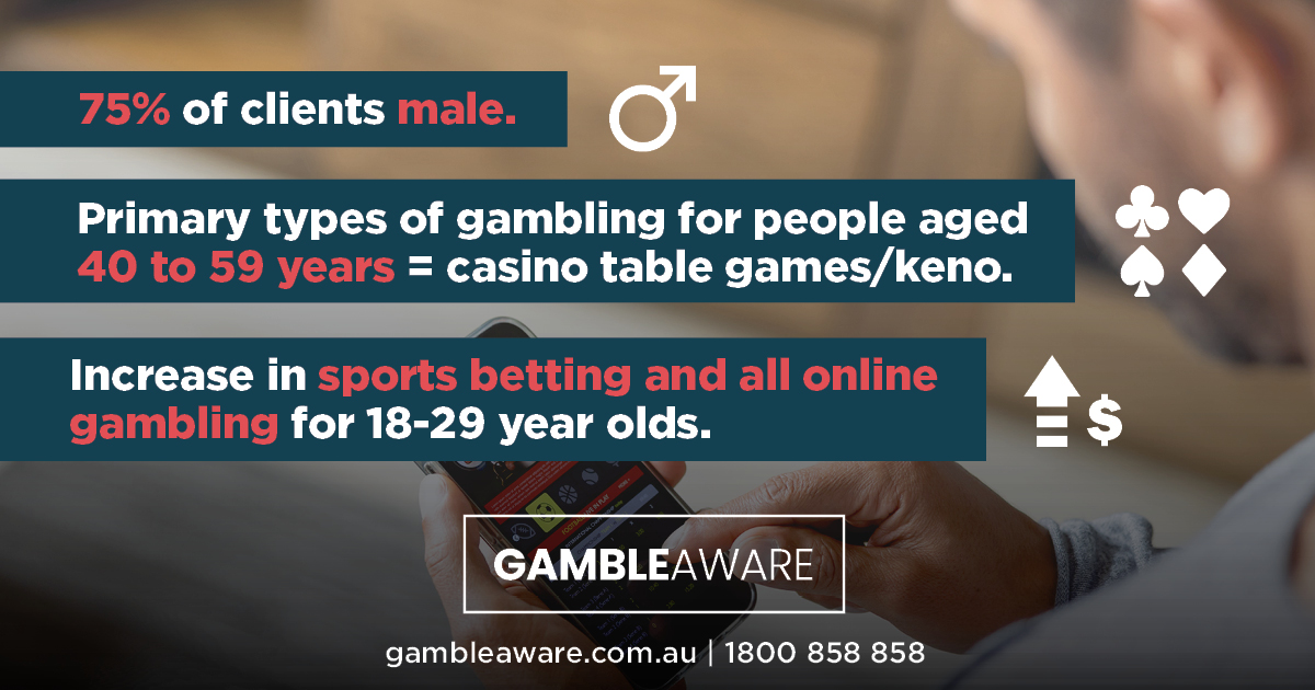 Gamble Aware campaign with statistics banner