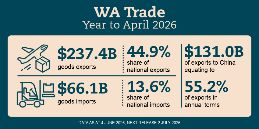 WA Trade infographic
