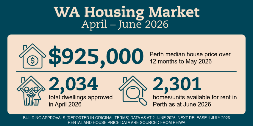 WA Housing market infographic