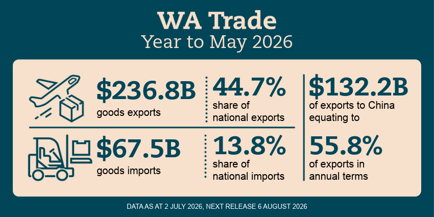 WA Trade infographic