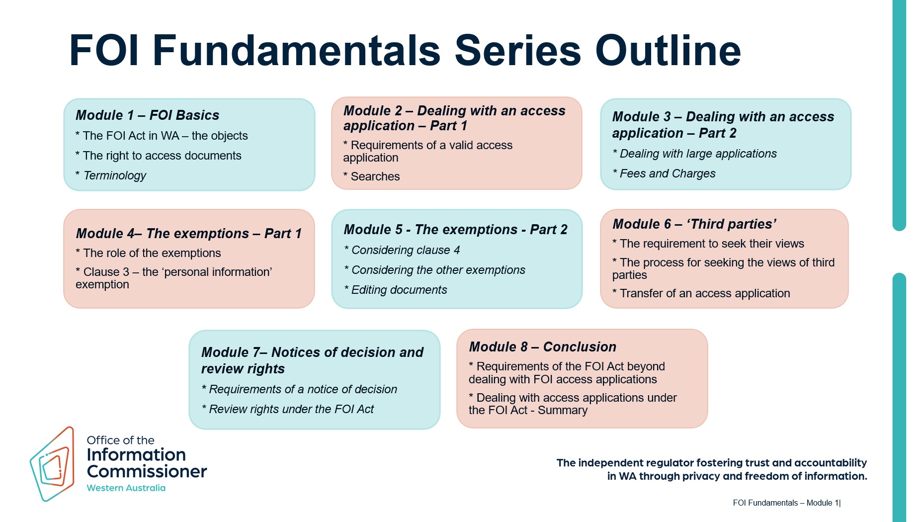 Outline of the FOI Fundamentals Series Training