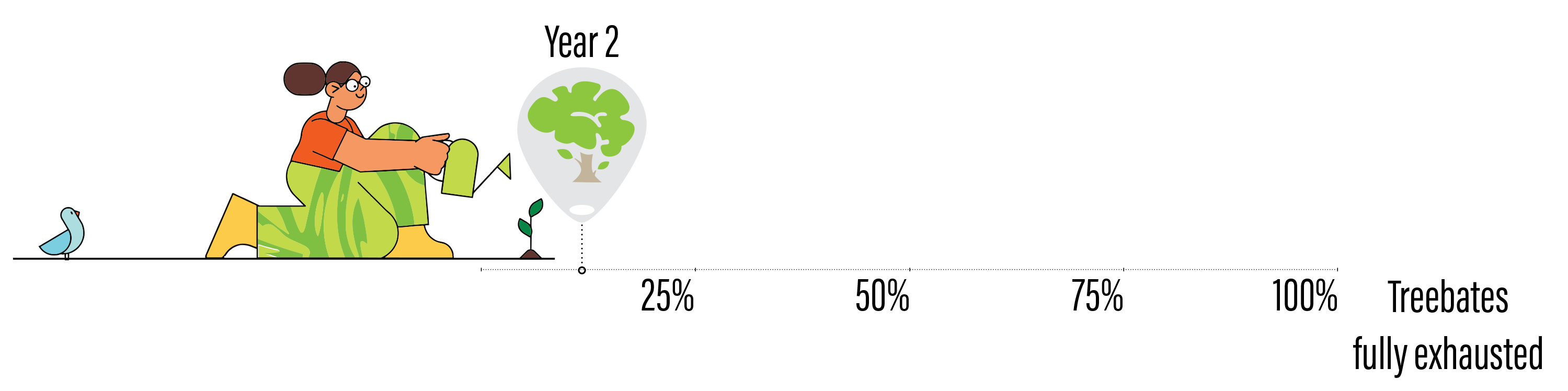 Year 2 Treebate counter showing current progress.
