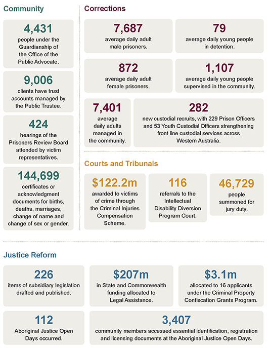 Annual Report 2025-2026 Snapshot