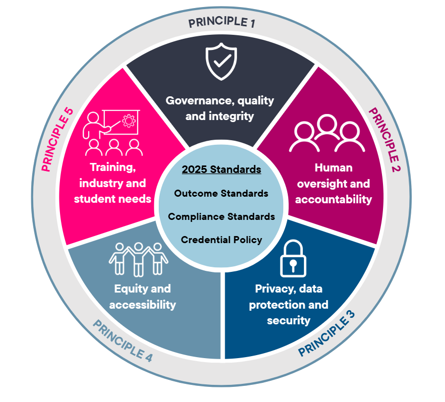 AI Principles for responsible AI use