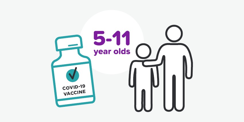 Vaccination bookings open for 5 to 11 year olds