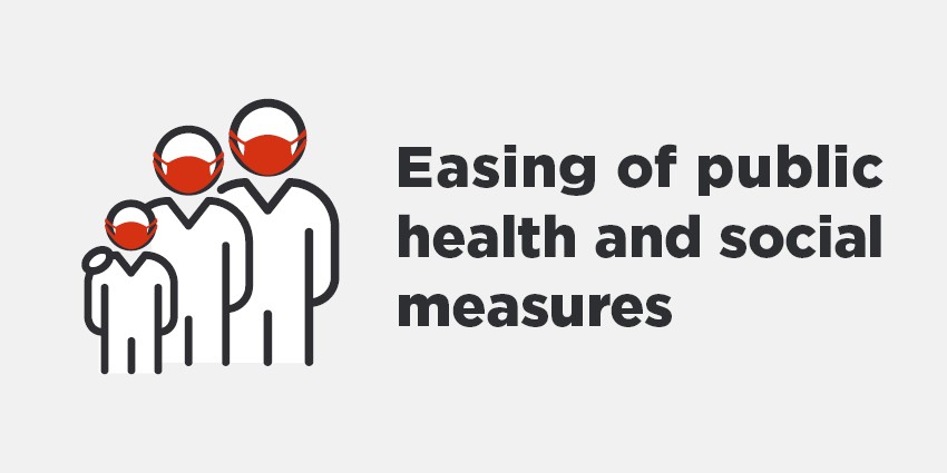 A graphic showing easing of public health and social measures