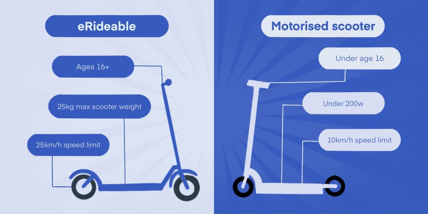 a diagram of an erideable and a motorised scooter highlighting the differences
