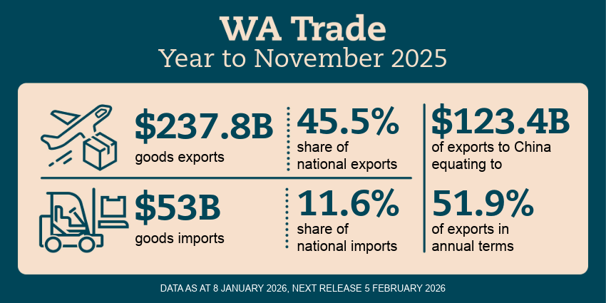 WA Trade infographic