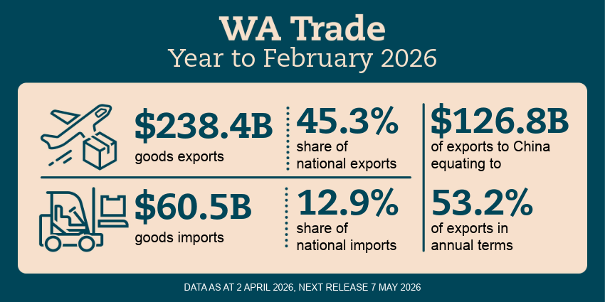 WA Trade Infographic