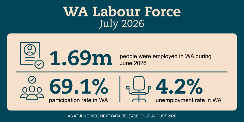Infographic - WA Labour Force