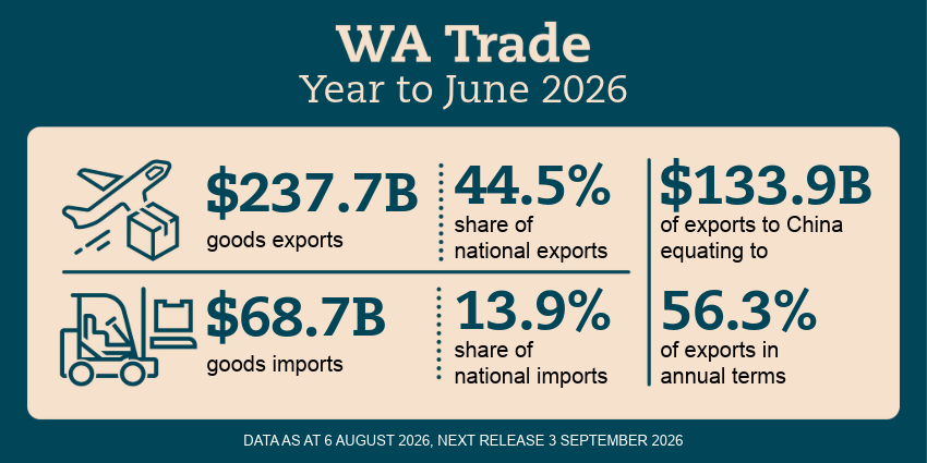 WA Trade infographic