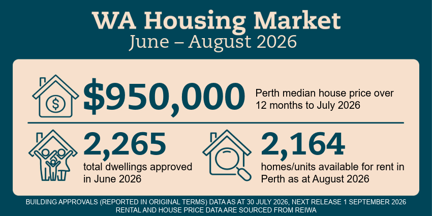 WA Housing market infographic