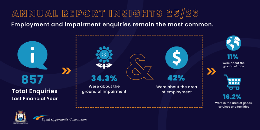 Annual Report Insights - Impairment and employment greatest enquiries