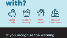 A Gamble Aware poster suggesting you are really gambling with spare cash, grocery money, rent money or the trust of loved ones.