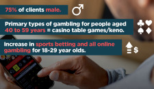 Gamble Aware campaign with statistics
